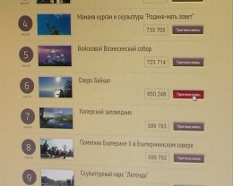 Байкал вылетел из топ-5 голосования