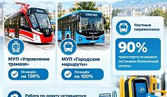 Более 300 автобусов и трамваев в Улан-Удэ оснащены терминалами для безналичной оплаты