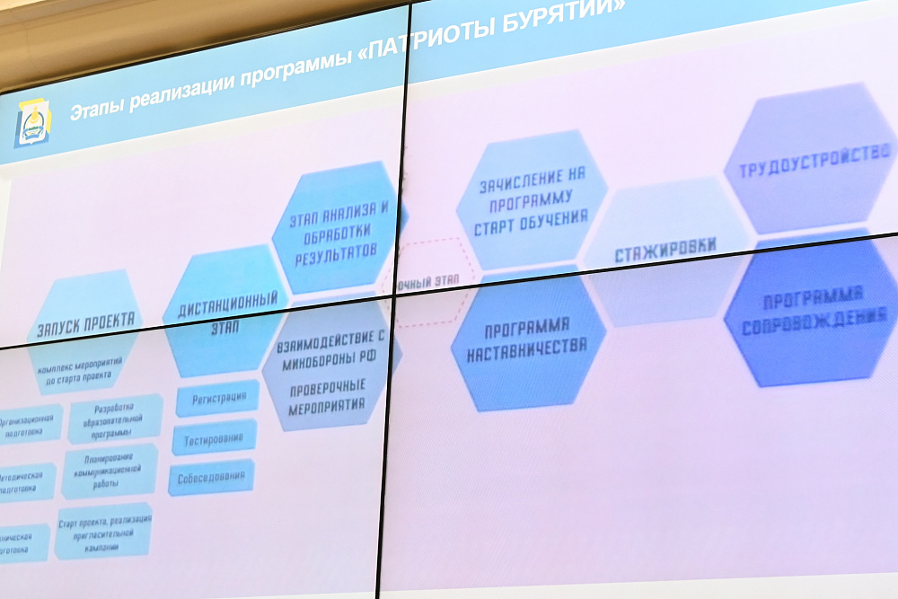 Через неделю станут известны имена участников программы «Патриоты Бурятии» Через неделю станут известны имена участников программы «Патриоты Бурятии»